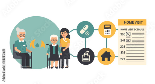 Ensure quality home healthcare for seniors with a caring home visit schedule and dedicated caregiver, offering medication and support in a comfortable setting