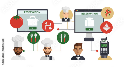 Streamline restaurant operations with easy online reservations and point of sale systems connecting chefs and customers for seamless service