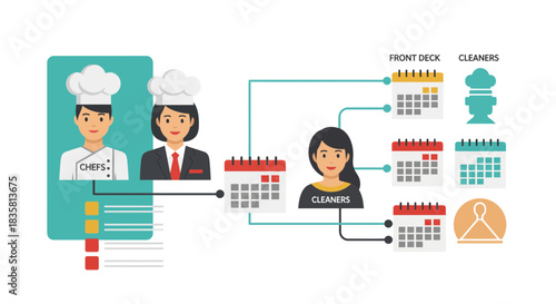 Efficient scheduling with chefs, front desk, and cleaners in a hospitality business, visualizing resource allocation and staff planning for optimal operations