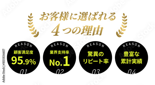 ゴールドの月桂樹と黒い円形バッジで構成された、顧客満足度や業界支持率No.1などの実績をアピールする「選ばれる4つの理由」インフォグラフィック、男性向けサービスや高級商材の販促に最適なベクターイラスト