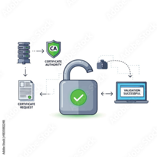 SSL Certificate Validation Process