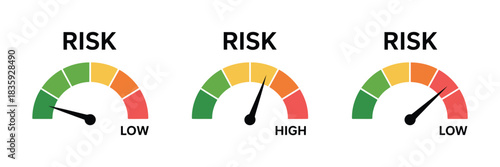Risk meter icon set, speedometer style vector gauges for risk levels low, medium, high, minimum to maximum scale, performance indicators,
