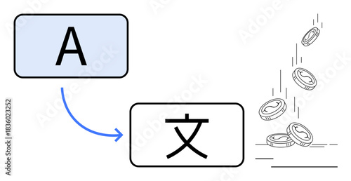 Language technology, digital economy, international trade, globalization, financial transactions, earnings. A to foreign character arrow with coins dropping. Language technology and digital economy