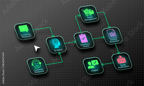 AI agent manages customer order inventory invoice workflow system view isometric