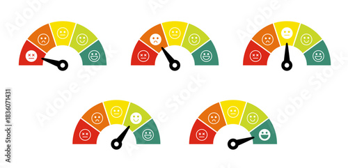顧客満足度。メーターと顔のアイコン。進捗や評価など、レベルに応じた表情。
