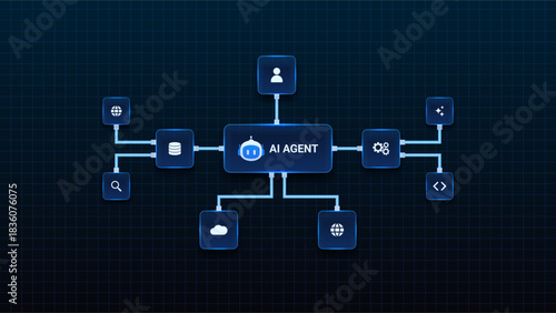 AI workflow automation artificial intelligence. ai agent network diagram connecting database and automation system.