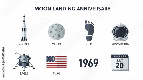 An infographic displaying icons and text related to the Moon Landing Anniversary