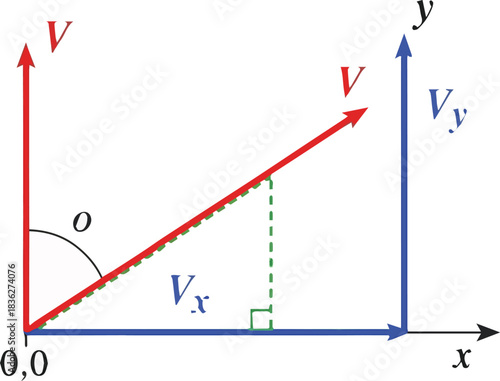 Vector Decomposition in a Cartesian Coordinate System Visualizing Components Vx and Vy with Angle O