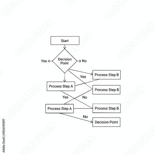 Flowchart Diagram Process Decision Making Steps