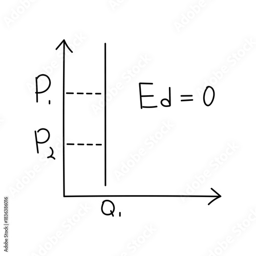 Handwritten Price elasticity of demand graph set. Elasticity is equal to 0. Shift in demand and supply curve.