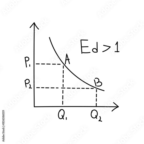 Handwritten Price elasticity of demand graph set. Elasticity is greater than 1. Shift in demand and supply curve.