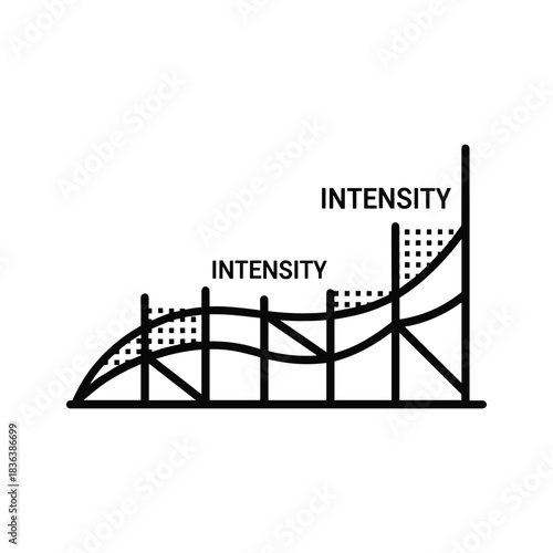 Increasing Intensity Graph with Dotted Bars