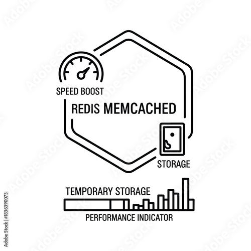 Redis and Memcached: Boosting Performance with Temporary Data Storage