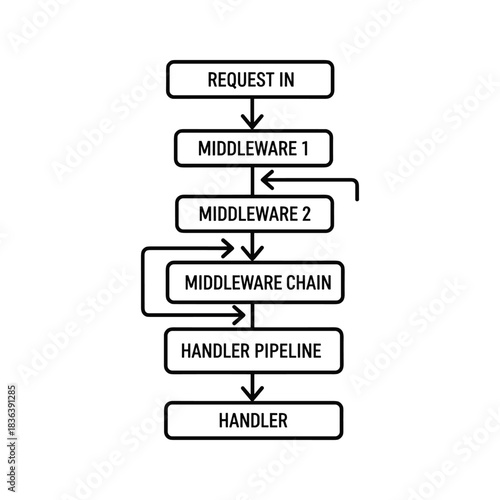 Add bias to people with different characteristics
