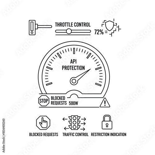 API Protection, Throttling, and Traffic Control Line Icons Set