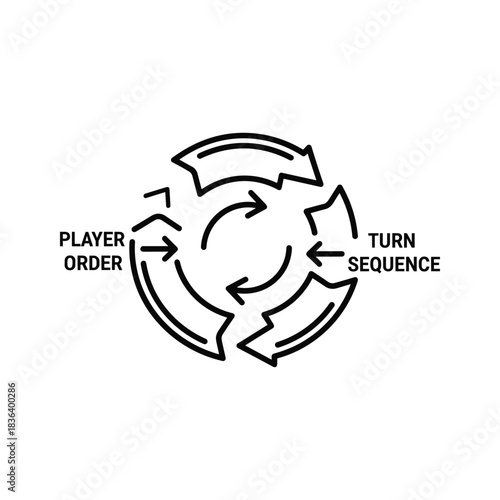 Player Order and Turn Sequence Cycle Diagram
