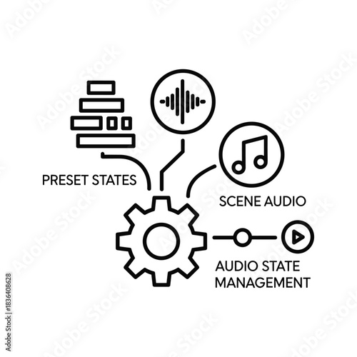 Audio State Management System Diagram with Presets and Scene Audio