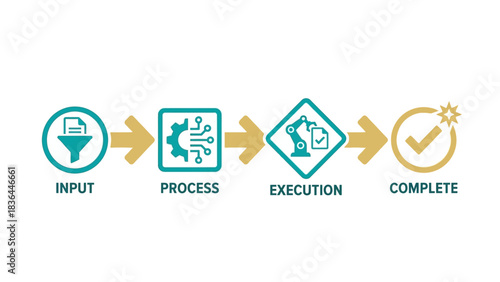 Automated Workflow Input Process Execution Complete Stages Diagram Icons