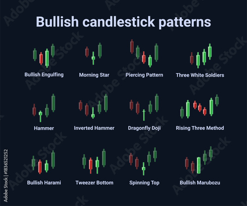 Stylish Bullish Candlestick Patterns vector or graphics design, a concept in stock market analysis for any business