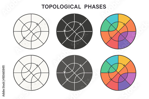 Topological Phases Map. Circular map of topological phases, sections marked by geometric divisions symbolizing transitions and