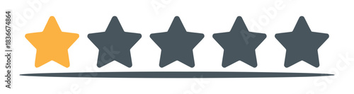A single yellow star is displayed among four gray stars, indicating a low rating.