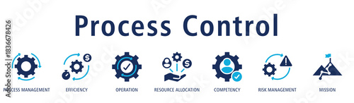 Process Control banner using process management, efficiency, operation, resource allocation, competency, risk management, and mission icons for optimized workflow control.