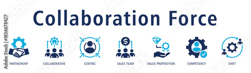 Collaboration Force banner with partnership, collaborative, centric, sales team, value proposition, competency, and shift icons to emphasize teamwork strength.