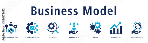 Business Model banner with business model, transformation, reshape, experience, design, evolution, and sustainability icons to illustrate strong structural business design.
