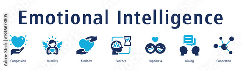 Emotional intelligence icon vector concept with compassion, empathy, patience, happiness, dialog, and social awareness.