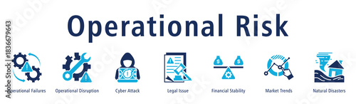 Operational Risk banner featuring failures, disruptions, cyber threats, legal issues, stability factors, trends, and disaster impact.