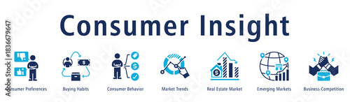 Consumer Insight banner presenting preferences, habits, behavior, trends, real estate, emerging markets and competitive dynamics.