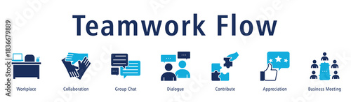 Teamwork Flow banner highlighting collaboration, chats, dialogue, contribution, appreciation and meetings.