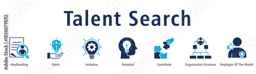 Banner showing talent discovery through headhunting, potential, contribution, structure and recognition.