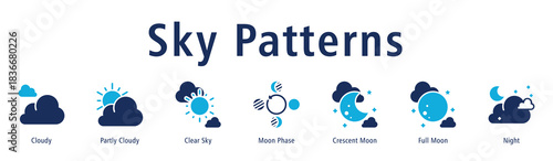 Sky Patterns web banner icon vector illustration with icons of Cloudy, Partly Cloudy, Clear Sky, Moon Phase, Crescent Moon, Full Moon, and Night.