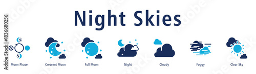 Night Skies web banner icon vector illustration with icons of Moon Phase, Crescent Moon, Full Moon, Night, Cloudy, Foggy, and Clear Sky.