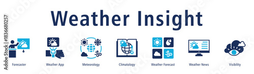 Weather Insight web banner icon vector illustration with icons of Forecaster, Weather App, Meteorology, Climatology, Weather Forecast, Weather News, and Visibility.