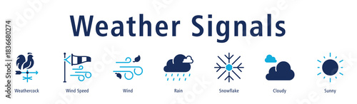 Weather Signals web banner icon vector illustration with icons of Weathercock, Wind Speed, Wind, Rain, Snowflake, Cloudy, and Sunny.