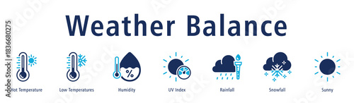 Weather Balance web banner icon vector illustration with icons of Hot Temperature, Low Temperatures, Humidity, UV Index, Rainfall, Snowfall, and Sunny.