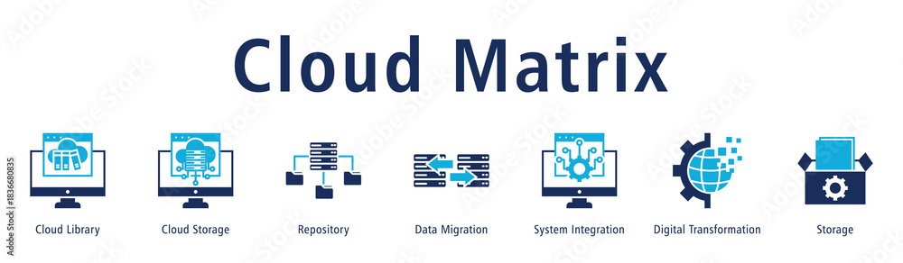 Fototapeta premium Cloud Matrix web banner icon vector illustration with icons of Cloud Library, Cloud Storage, Repository, Data Migration, System Integration, Digital Transformation and Storage.
