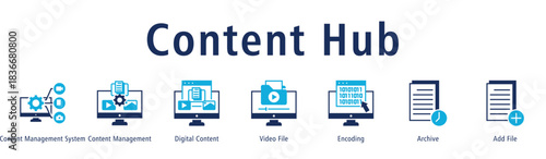 Content Hub web banner icon vector illustration with icons of Content Management System, Content Management, Digital Content, Video File, Encoding, Archive and Add File.