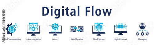 Digital Flow web banner icon vector illustration with icons of Digital Transformation, System Integration, Latency, Data Migration, Cloud Storage, Digital Product and Managing.