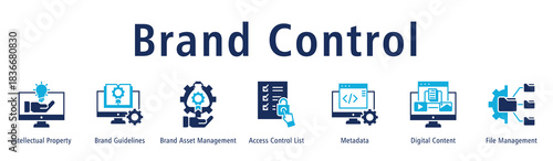 Brand Control web banner icon vector illustration with icons of Intellectual Property, Brand Guidelines, Brand Asset Management, Access Control List, Metadata, Digital Content and File Management.