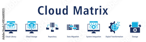 Cloud Matrix web banner icon vector illustration with icons of Cloud Library, Cloud Storage, Repository, Data Migration, System Integration, Digital Transformation and Storage.