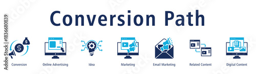 Conversion Path web banner icon vector illustration with icons of Conversion, Online Advertising, Idea, Marketing, Email Marketing, Related Content and Digital Content.