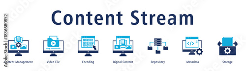 Content Stream web banner icon vector illustration with icons of Content Management, Video File, Encoding, Digital Content, Repository, Metadata and Storage.
