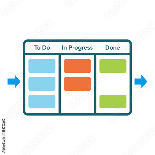 Kanban board showing workflow management with tasks moving from To Do to Done streamlining project execution for team collaboration  agile methodology