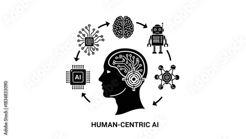 Human-Centric AI Concept Vector Illustration Diagram. Flowchart showing the relationship between human head, brain, artificial intelligence, processor chip, robot, and future technology.