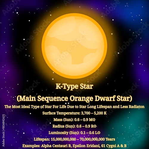 K-Type Orange Dwarf Main Sequence Star (The Most Ideal Type of Star For Life Due to Star Long Lifespan and Less Radiation) – OBAFGKM Stars Infographic