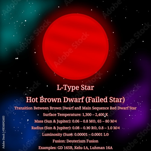 L-Type Hot Brown Dwarf or Failed Star (Transition Between High Mass Brown Dwarf and Low Mass Red Dwarf Star) – LTY Brown Dwarfs Infographic