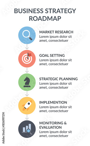 Business Strategy Roadmap Infographic for Corporate Planning and Growth Process